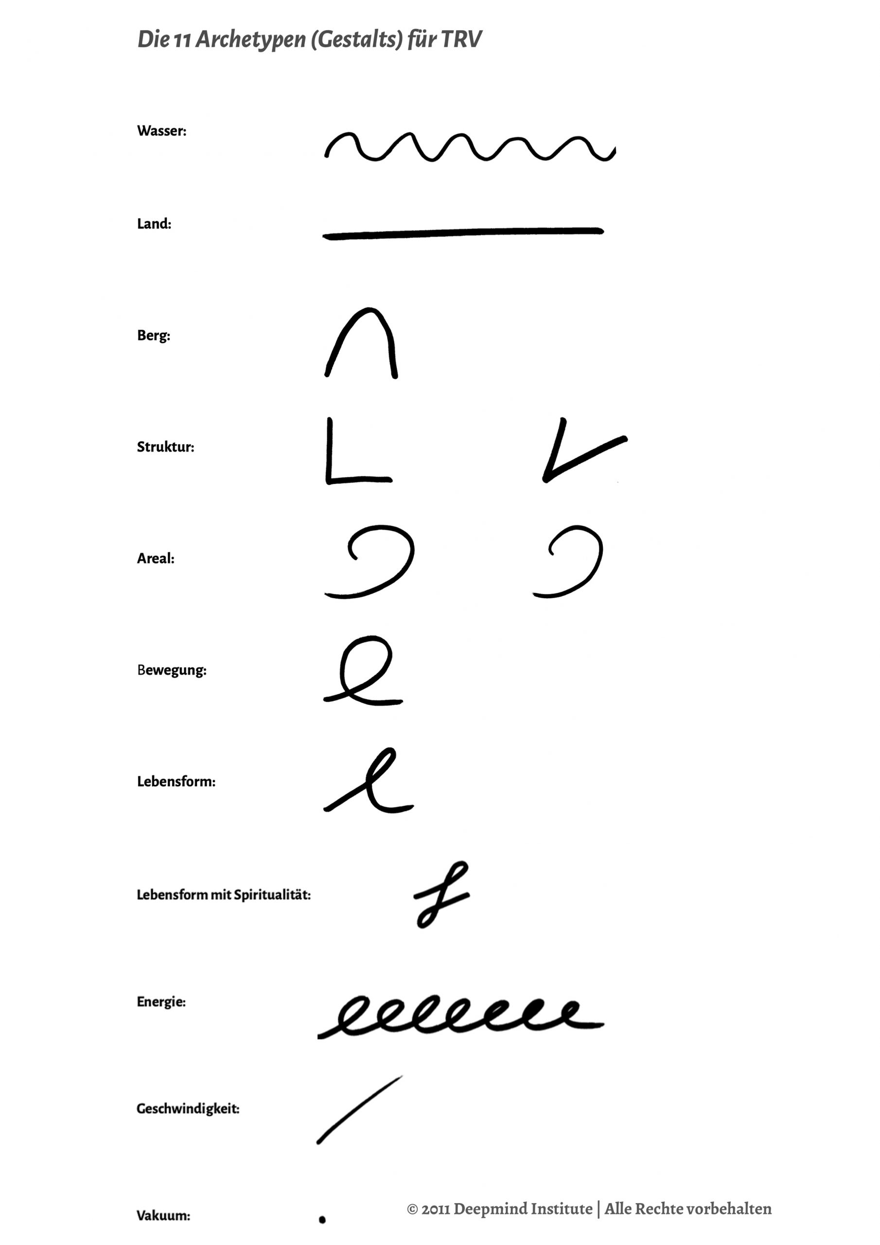 11 Archetypes scaled